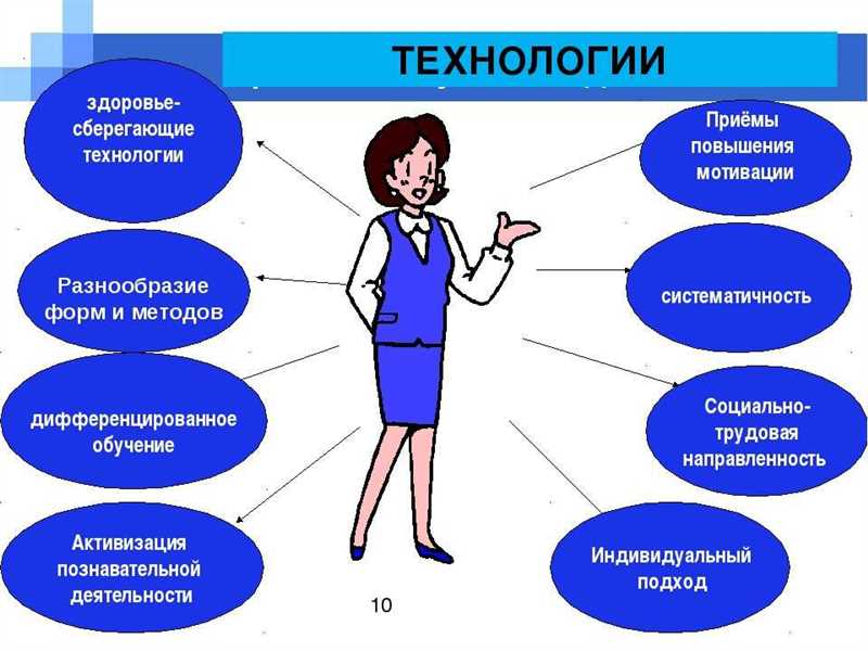 Курсы vs самообразование - преимущества и недостатки