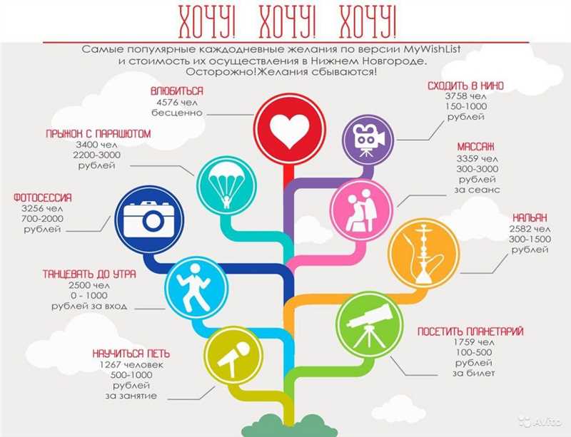 10 фактов, которые ваши клиенты хотели бы вам поведать (Инфографика)