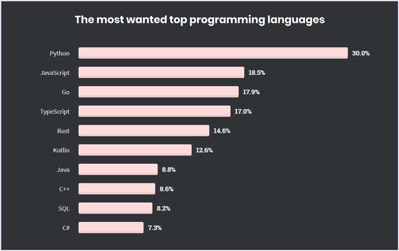 Sublime Text