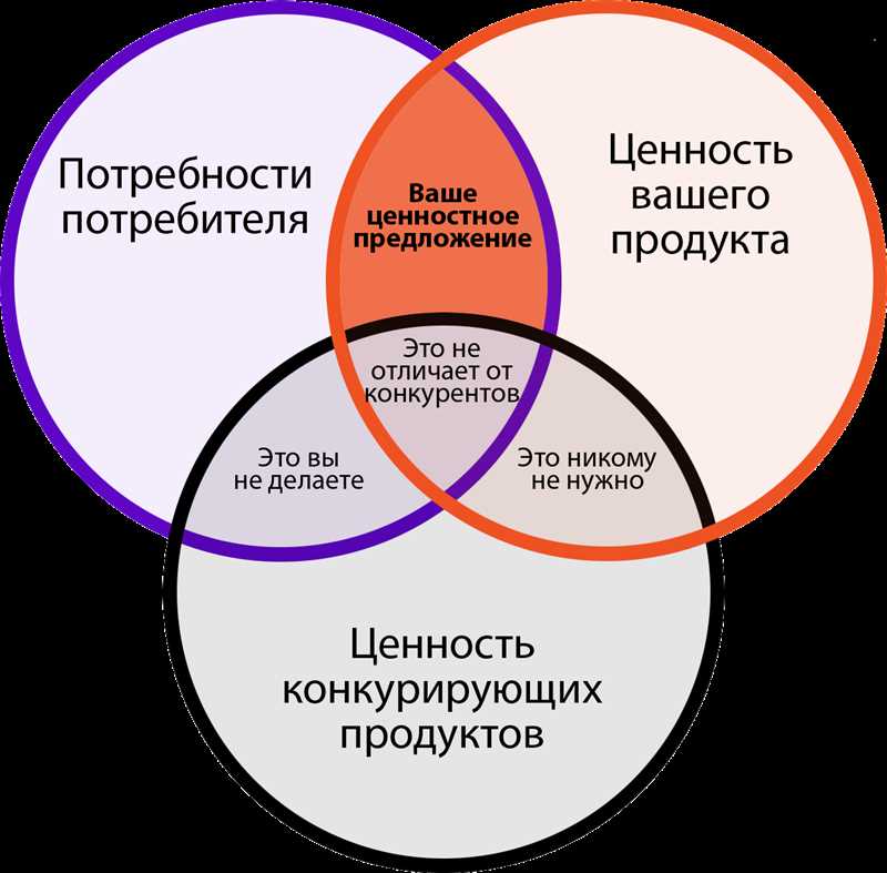 Отсутствие целевой аудитории: