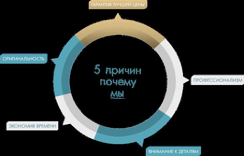 Уникальность и экспертность контента