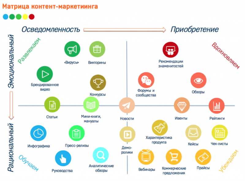 3. Сотрудничество с блогерами и другими сайтами