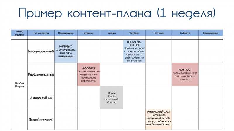 Как создать привлекательный контент