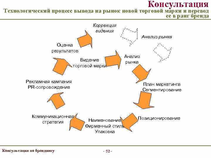 Разработайте эффективную маркетинговую стратегию