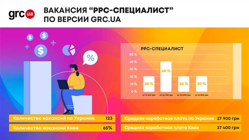 Имя специалиста и его экспертиза в определенных областях PPC