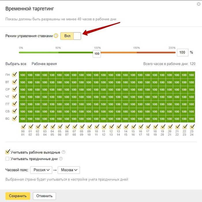 Ошибки в подборе ключевых слов