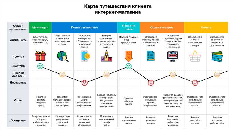 Оптимизация контента для поисковых систем