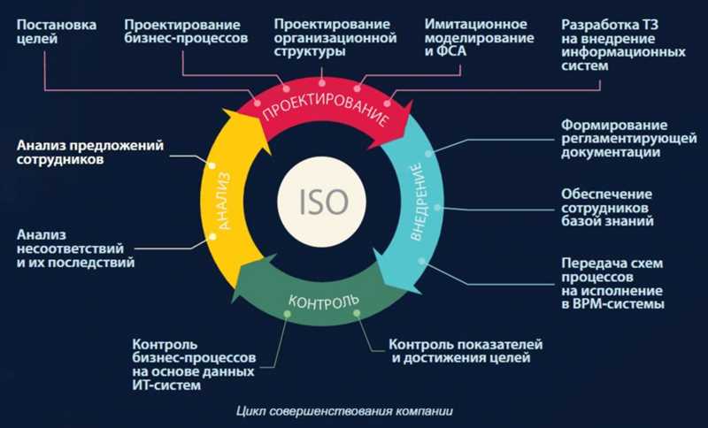 Проверенный метод 