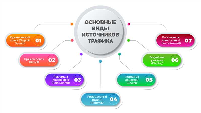 Использование социальных сетей для продвижения