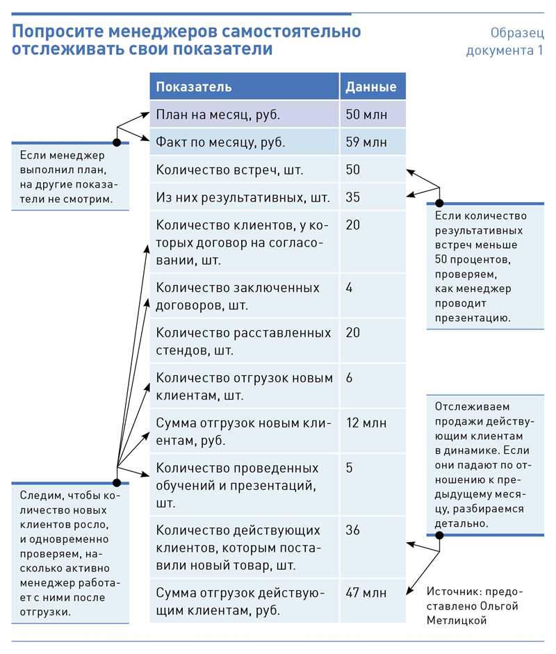 Количество посещений с поисковых систем