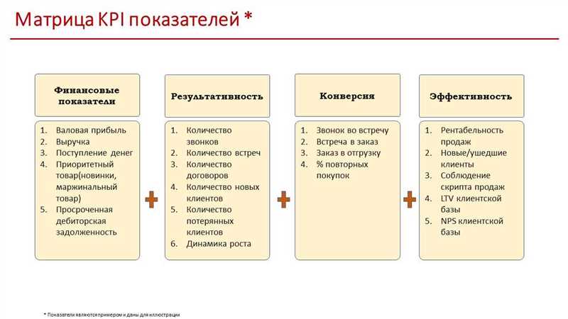 Увеличение органического трафика