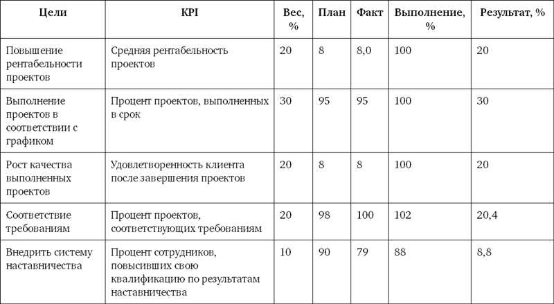 Эффективность SEO - 3 ключевых показателя, убедительных для вашего начальства