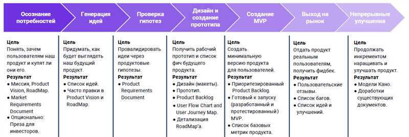 Плохо структурированный контент