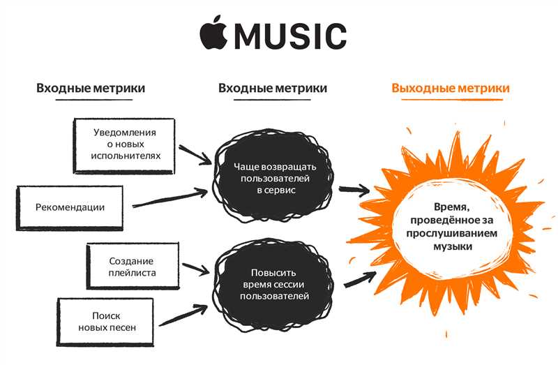 33 метрики digital-маркетинга, которые всегда актуальны