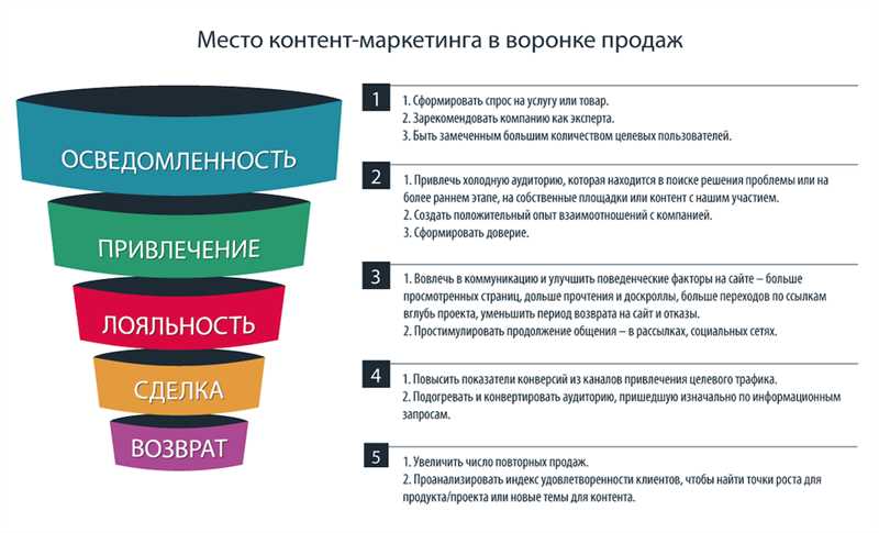 4 эффективных и 2 потрясающих способа привлечь подписчиков в сообщество