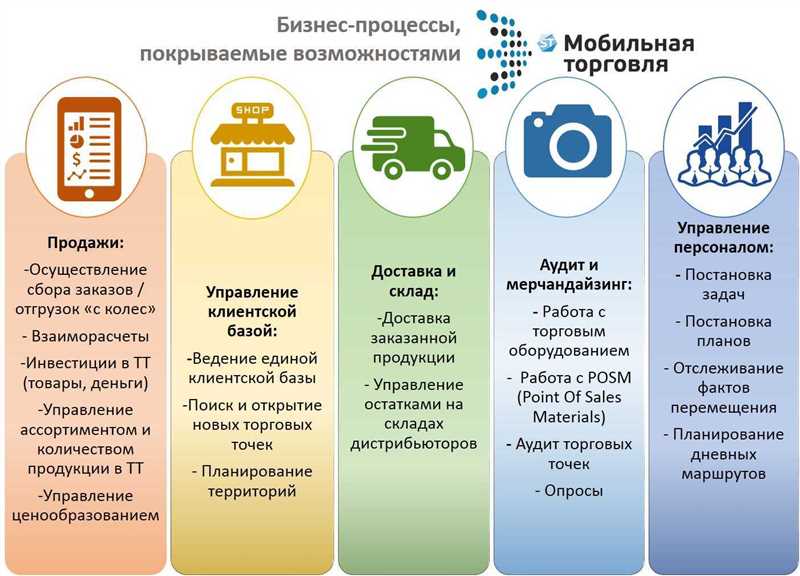 Как это работает: