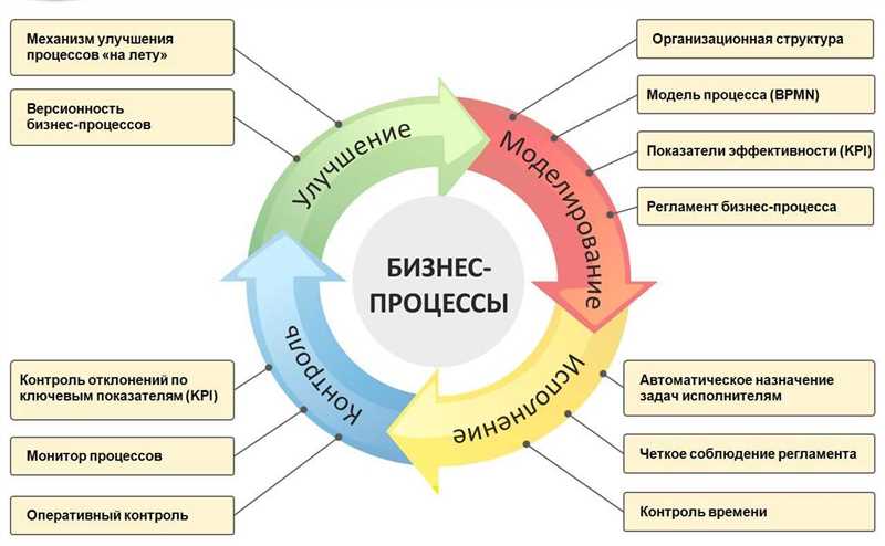 Позиционирование квиза как способа решения проблемы клиента