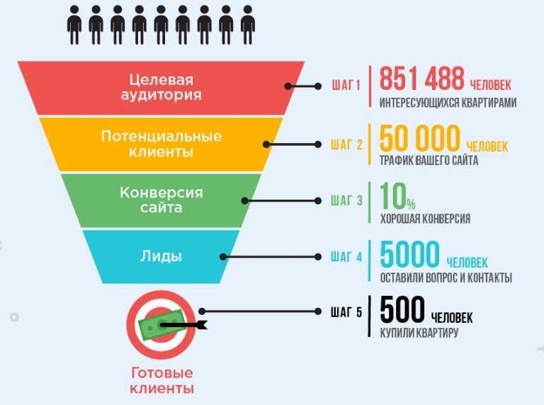 Примеры эффективного использования социальных медиа: