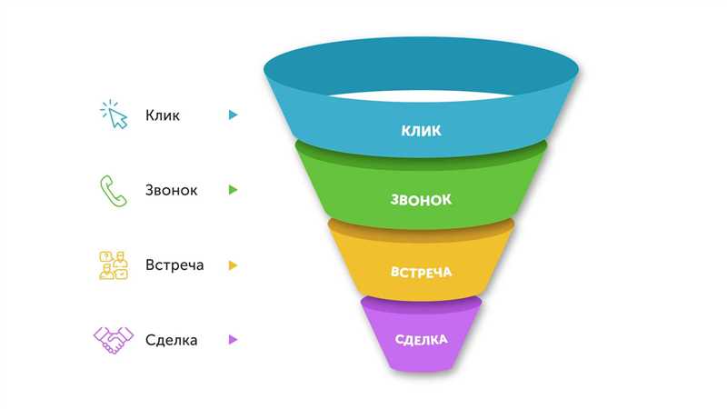 40+ способов привлечь внимание клиентов и получать больше лидов