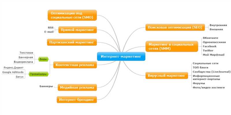 Повышение видимости в поисковых системах