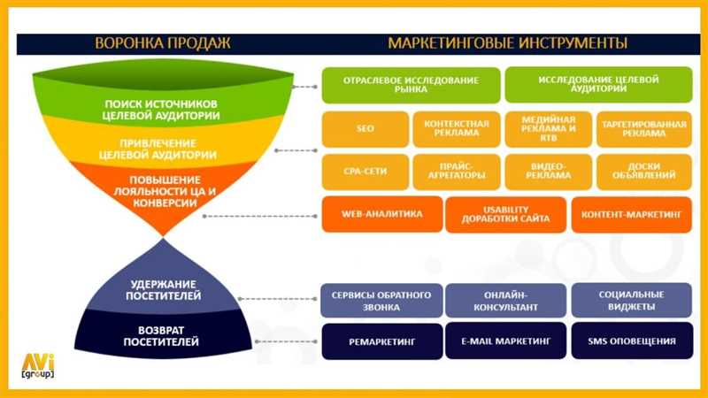 Почему SEO и SMM необходимы интернет-маркетологам?