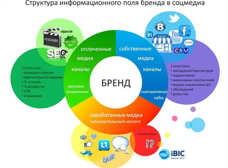 Недостаточную проверку рекомендаций и отзывов