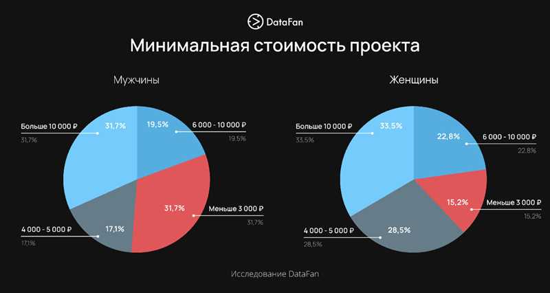 Апрельские обновления алгоритма в Facebook Ads