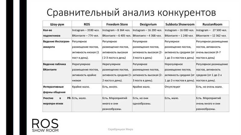 Важность анализа конкурентов