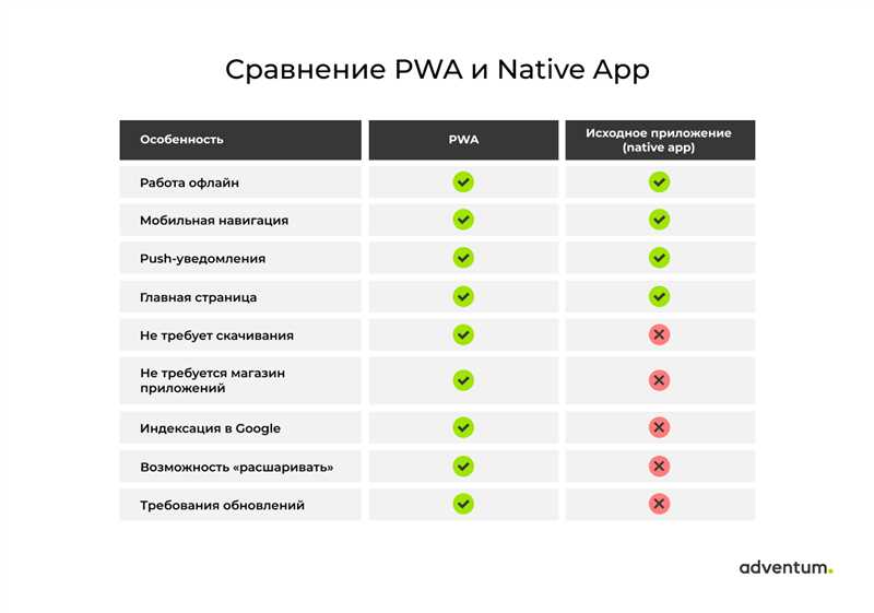 Альтернативы Google Play и App Store для распространения мобильных приложений