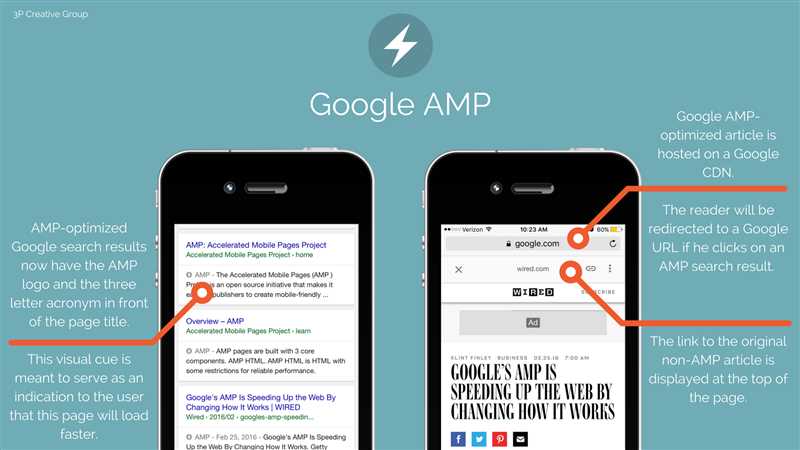 AMP Google - все, что нужно знать об ускоренных мобильных страницах