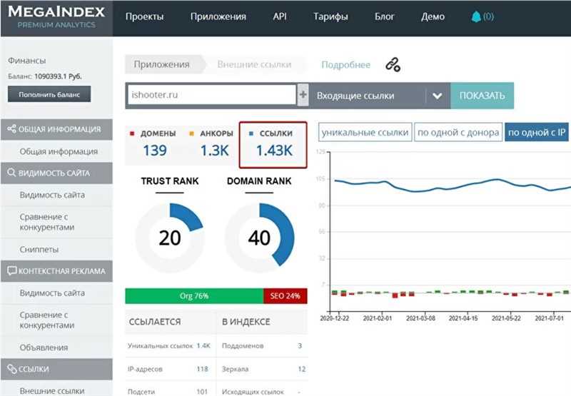 Анализ ссылочной массы с помощью Ahrefs и Serpstat - инструменты и методы