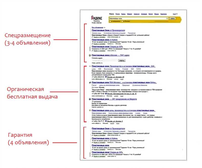 Аудит рекламных кампаний в Яндекс Директе — большой чек-лист