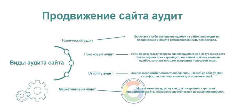 Значение аудита сайта для вашего бизнеса