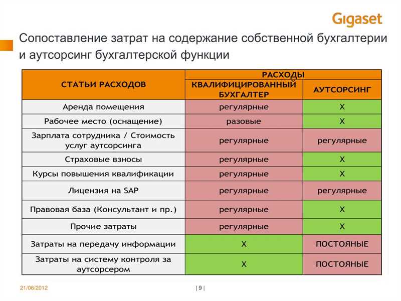 Факторы, определяющие стоимость услуг аутсорсинга отдела маркетинга: