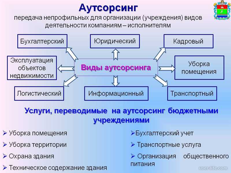 Основные преимущества аутсорсинга отдела маркетинга