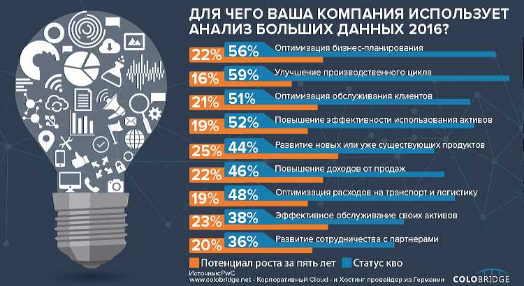 Раздел 1: Влияние Big Data на поисковую оптимизацию