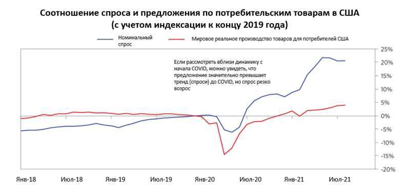 Большой тренд 2024 - взрыв спроса на «левые» аккаунты