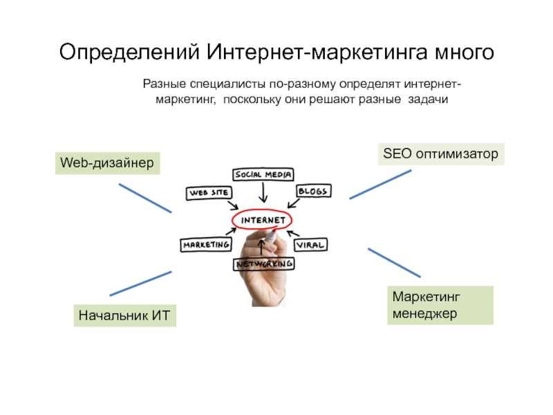 Основные стратегии интернет-маркетинга: