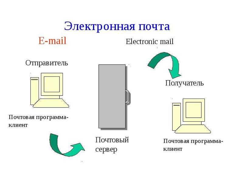 Значение почтового сервера для бизнеса