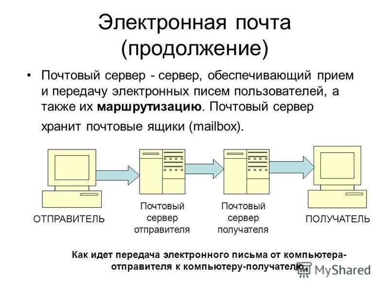 Что такое почтовый сервер