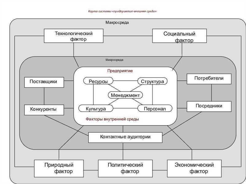 Важность пользовательского интерфейса для бизнеса