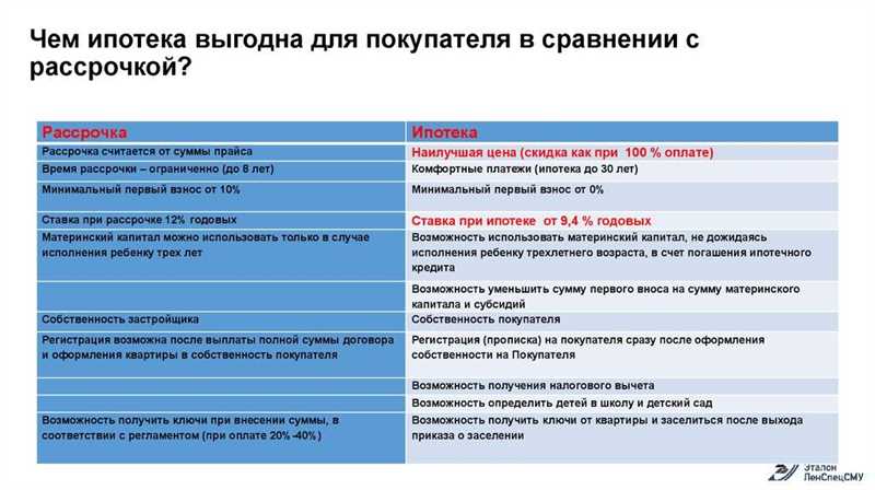 Определение рассрочки