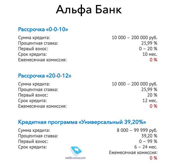 Рассрочка vs Кредит - основные отличия