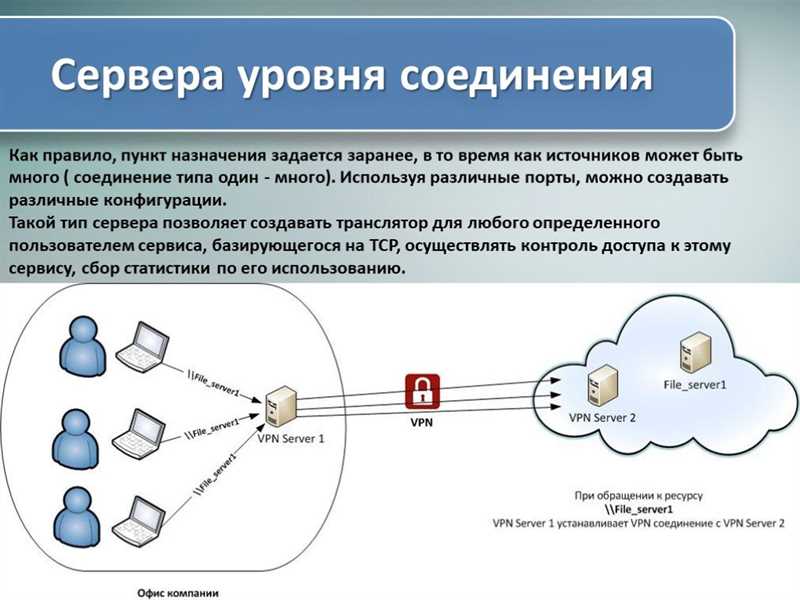 Что такое VPN-соединение и как им пользоваться