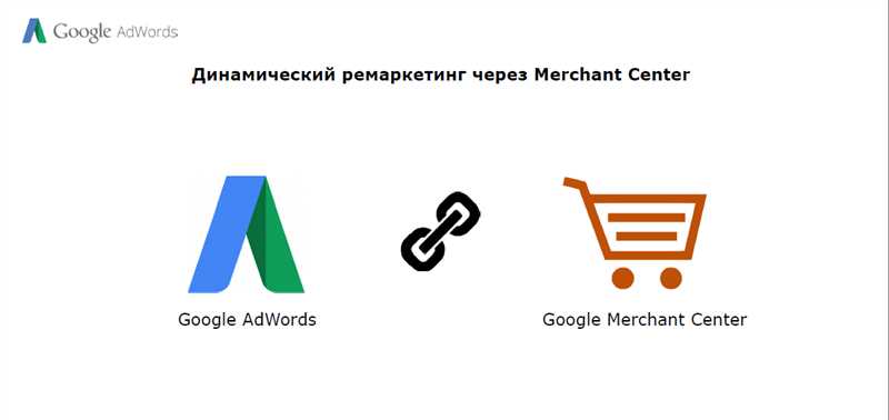 Шаги по настройке динамического ремаркетинга без Google Merchant Center