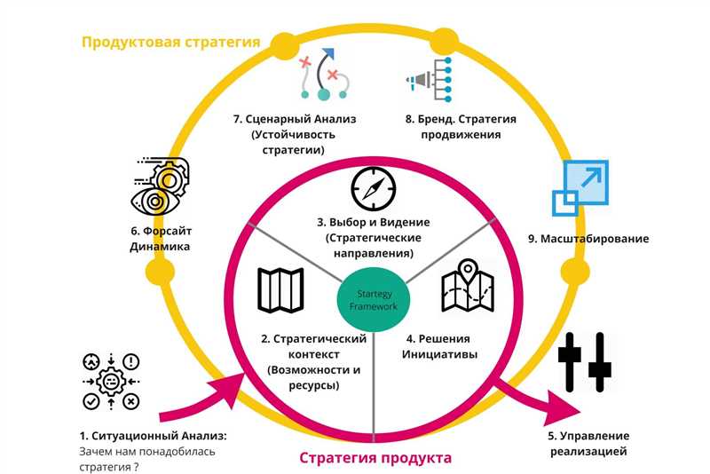 Создавайте уникальный и качественный контент