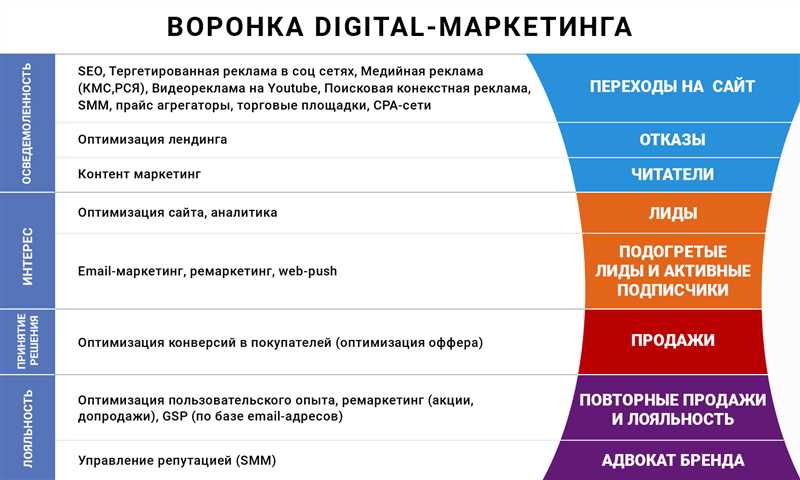 Исследуйте популярные тренды и предпочтения аудитории