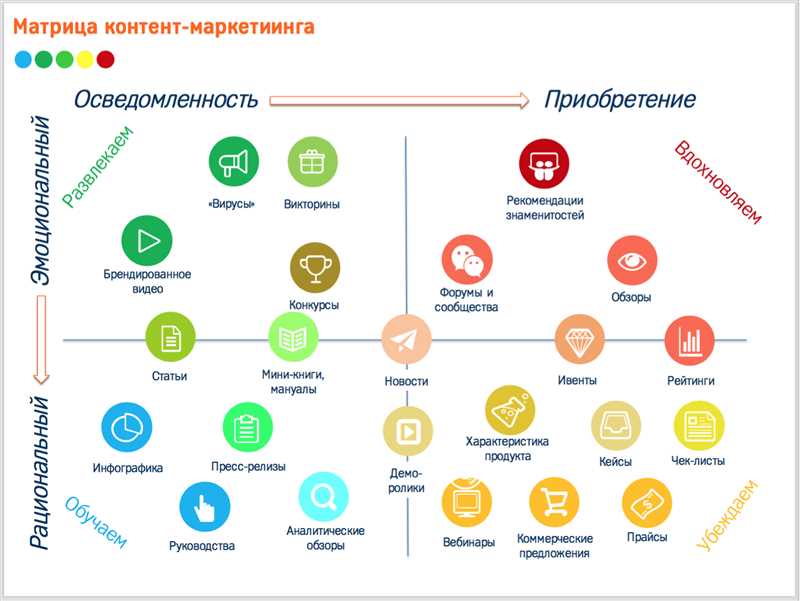 Лидерство в СНГ: превращение мечты в реальность