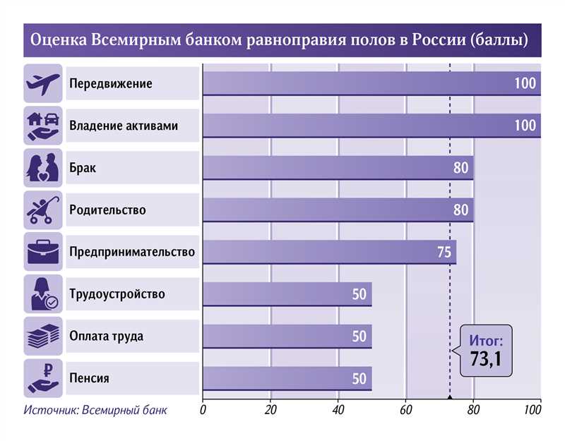 Преимущества создания аудиторий с учетом пола на Facebook Ads: