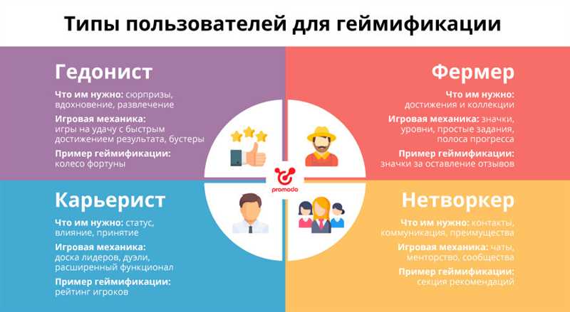 Как эффективно использовать геймификацию для улучшения взаимодействия с клиентами